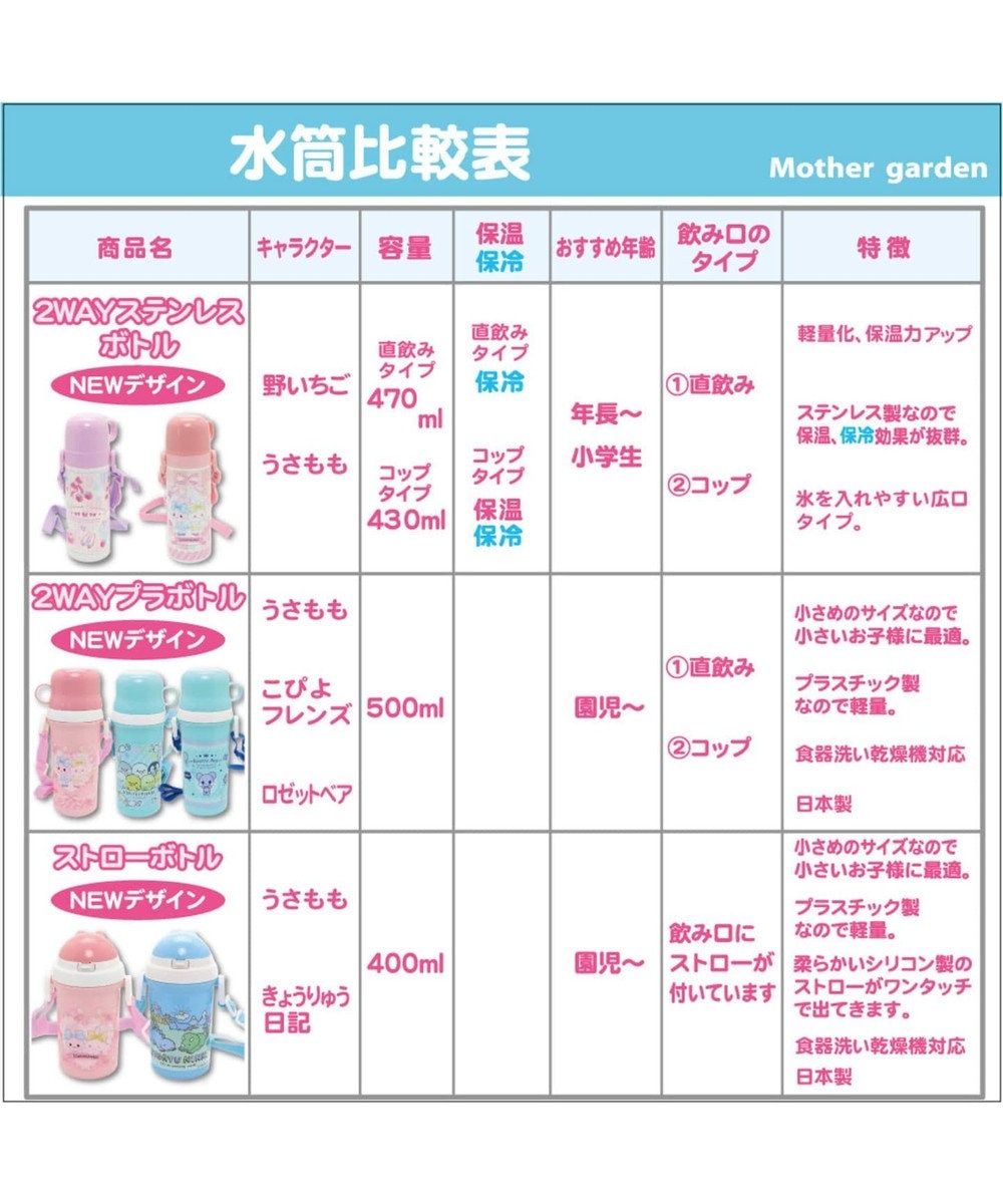 こぴよフレンズ コップ付きプラ水筒直のみ子供用水筒 Mother Garden 通販 雑貨とペット用品の通販サイト マザーガーデン ペットパラダイス こぴよフレンズ コップ付きプラ水筒直のみ子供用水筒 Mother Garden 通販 雑貨とペット用品の通販サイト マザーガーデン ペットパラダイス