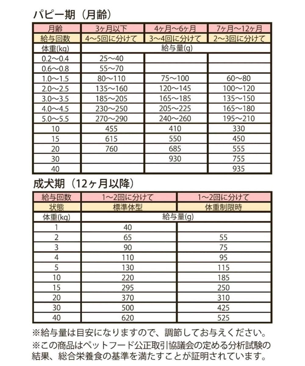 犬 保存料 着色料 香料不使用 国産 フード ペットパラダイス 犬 おやつ 国産 ドッグフード お試し ドライフード ビオキッチン 1kg 犬用総合栄養食 全犬種用 高齢犬 シニア ペットフード 犬 小分け 信州大学 お試し 犬用 ペット 鶏肉 チキン Pet Paradise 通販 雑貨と 犬 保存料 着色料 香料不使用 国産 フード ペットパラダイス 犬 おやつ 国産 ドッグフード お試し ドライフード ビオキッチン 1kg 犬用総合栄養食 全犬種用 高齢犬 シニア ペットフード 犬 小分け 信州大学 お試し 犬用 ペット 鶏肉 チキン Pet Paradise 通販 雑貨と