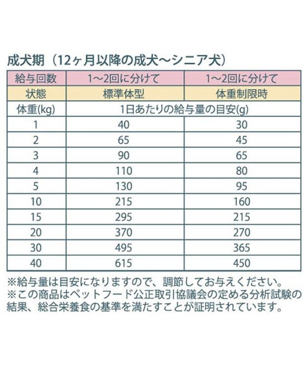 PET PARADISE ≪配合リニューアル≫ ペットパラダイス 国産 ドッグフード フローラ 1kg