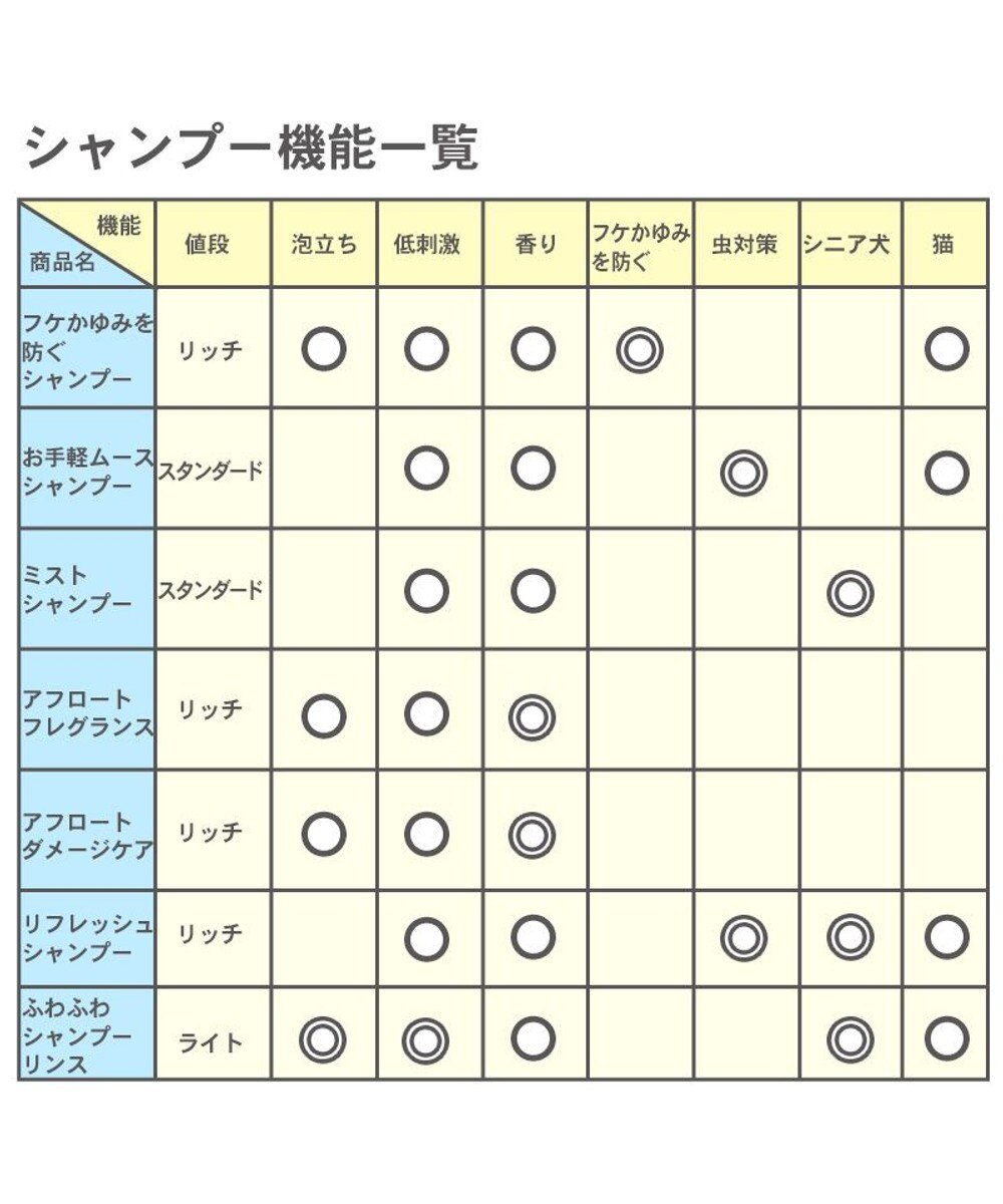 ペティソワン アフロートシャンプーダメージ Pet Paradise 通販 雑貨とペット用品の通販サイト マザーガーデン ペットパラダイス ペティソワン アフロートシャンプーダメージ Pet Paradise 通販 雑貨とペット用品の通販サイト マザーガーデン ペットパラダイス