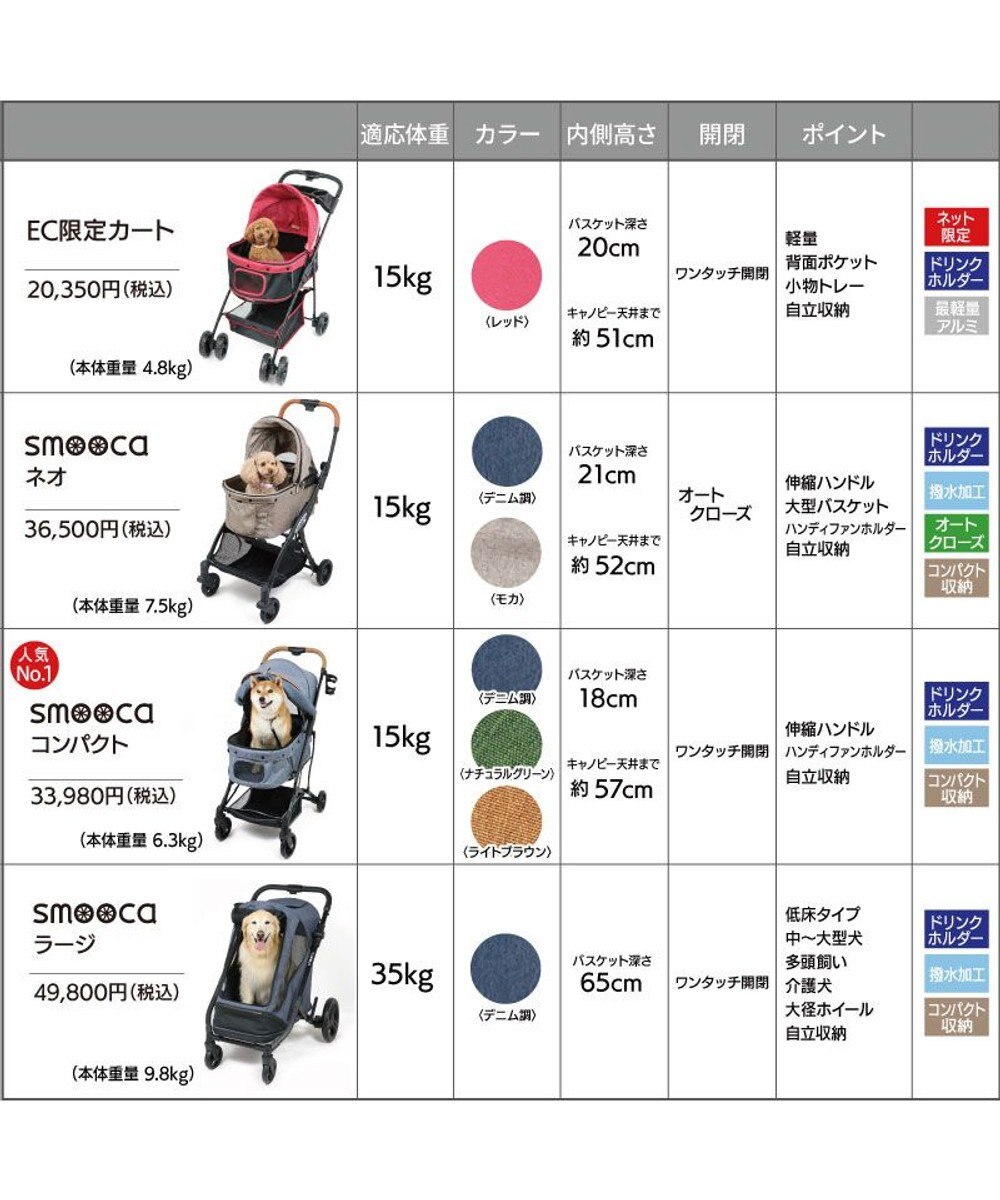 PET PARADISE smooca ３ＷＡＹ ハンドフル ペットカート 《ネイビー》 