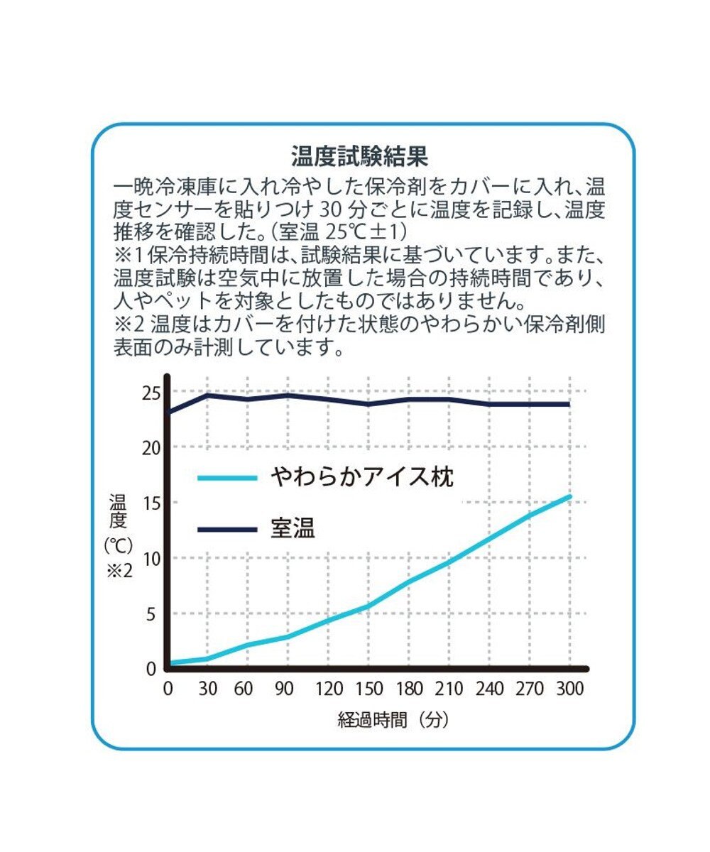 PET PARADISE ペットパラダイス やわらかアイス枕　水色 