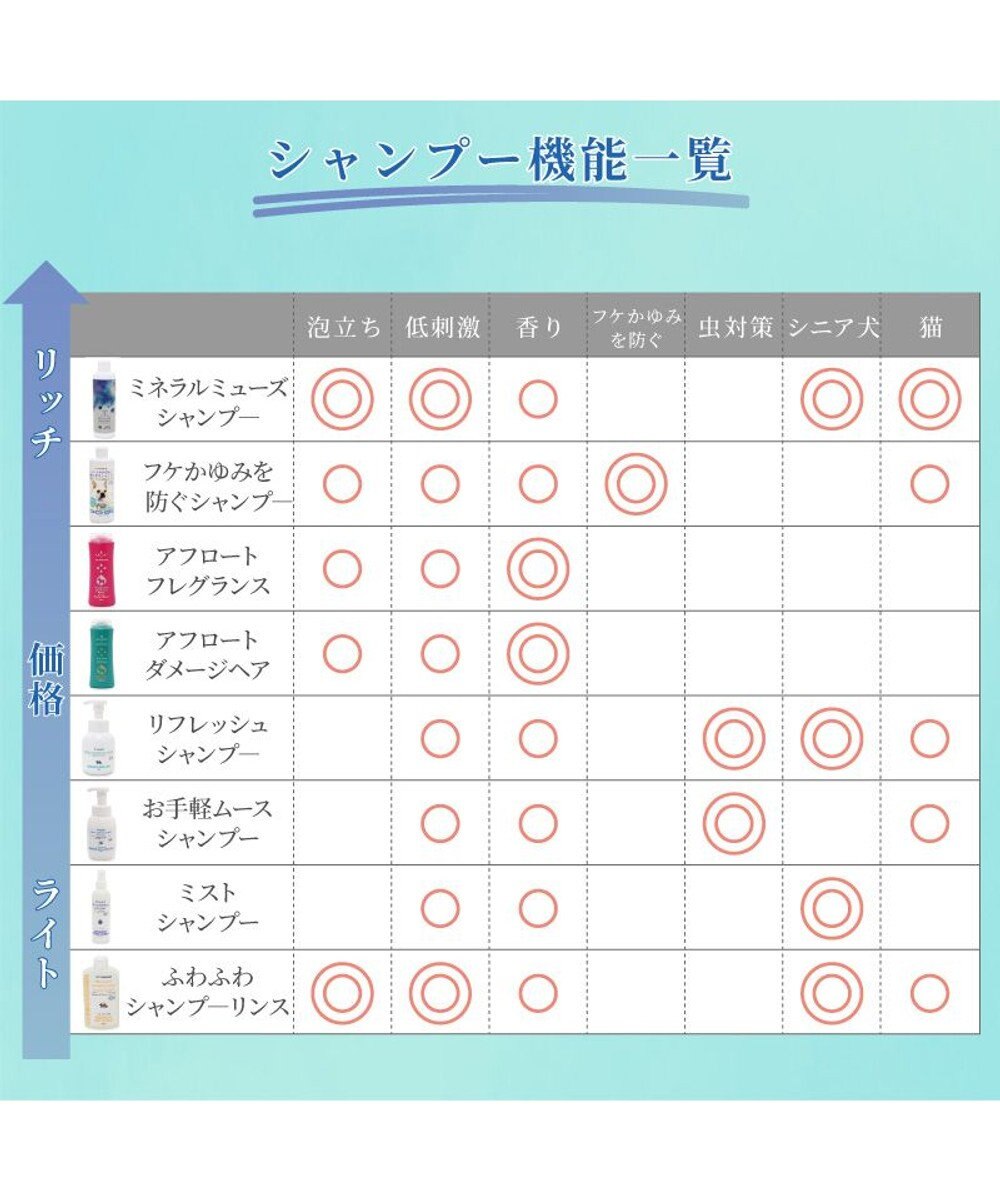 ペティソワン アフロートシャンプーダメージ Pet Paradise 通販 雑貨とペット用品の通販サイト マザーガーデン ペットパラダイス ペティソワン アフロートシャンプーダメージ Pet Paradise 通販 雑貨とペット用品の通販サイト マザーガーデン ペットパラダイス