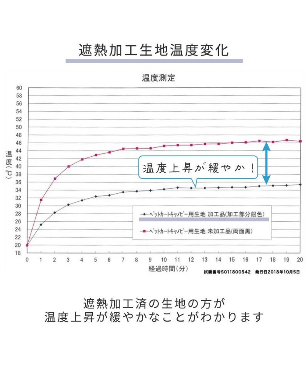PET PARADISE smooca ハンドフル ペットカート  《ブラック》 