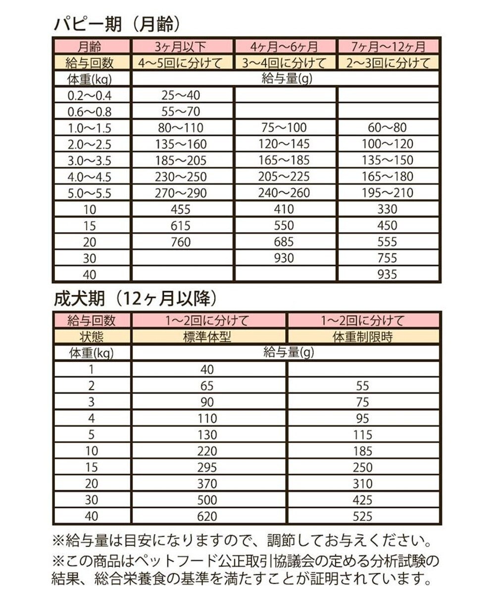 PET PARADISE ペットパラダイス 国産 ドッグフード ビオキッチン 1kg 