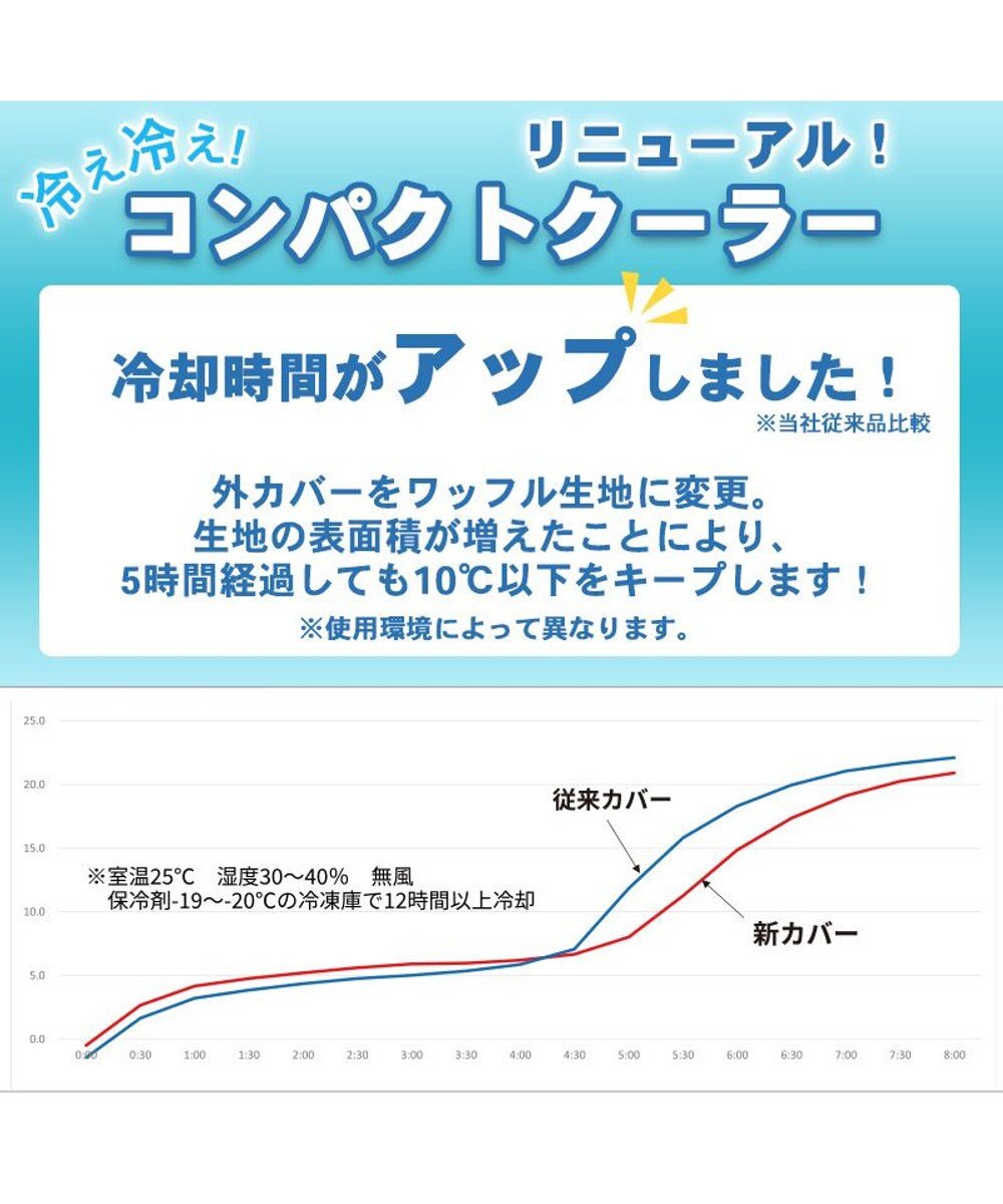 PET PARADISE ペットパラダイス  コンパクトクーラー 