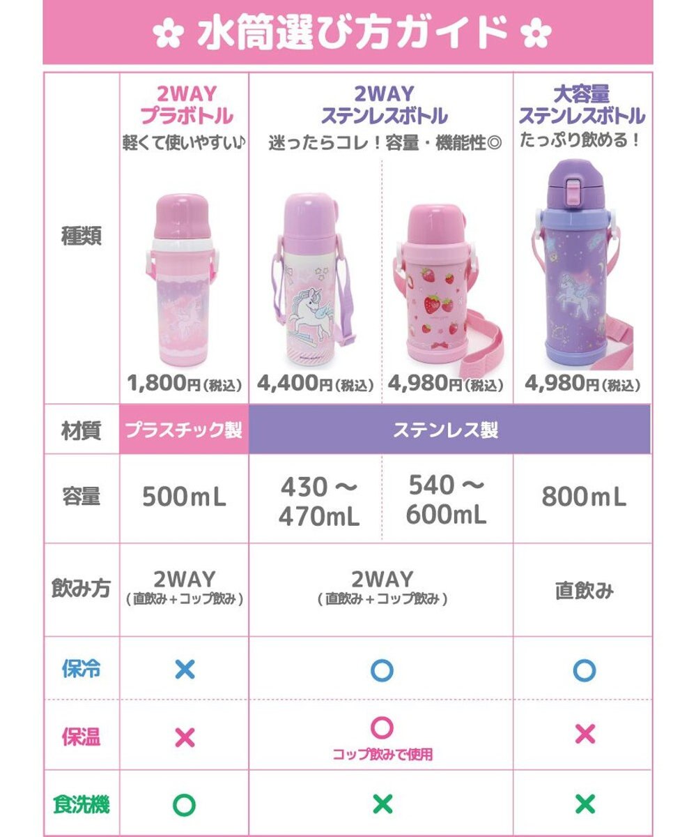 Mother garden マザーガーデン 2WAY ステンレスボトル  水筒《ユニコーン/野いちご》 600mL