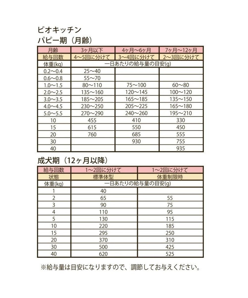 PET PARADISE ≪配合リニューアル≫  ペットパラダイス 国産 ドッグフード ビオキッチン 1kg ＆ フローラ 1kg 