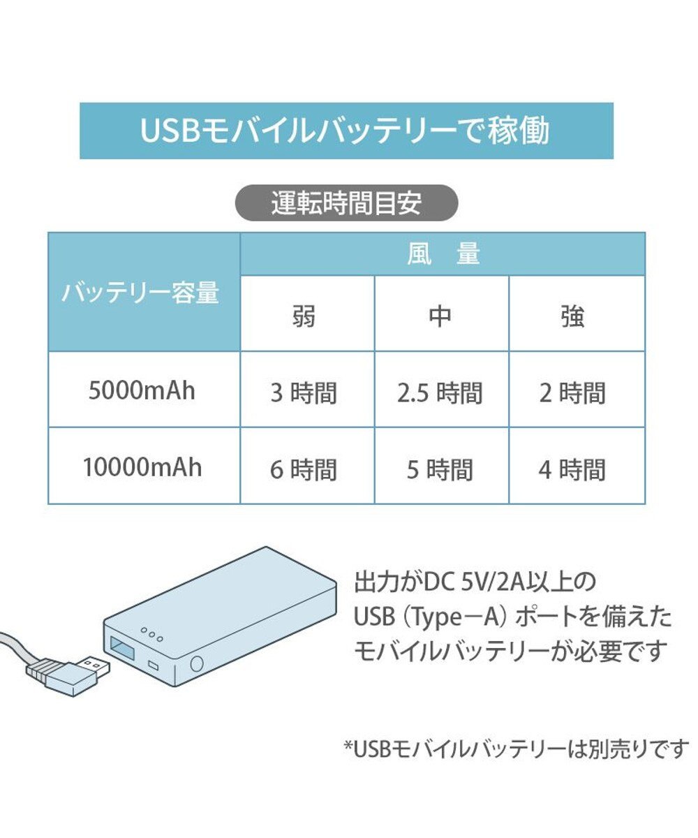 PET PARADISE ペットパラダイス カートクーラー 《ブルー》ファン付きクーラーマット 