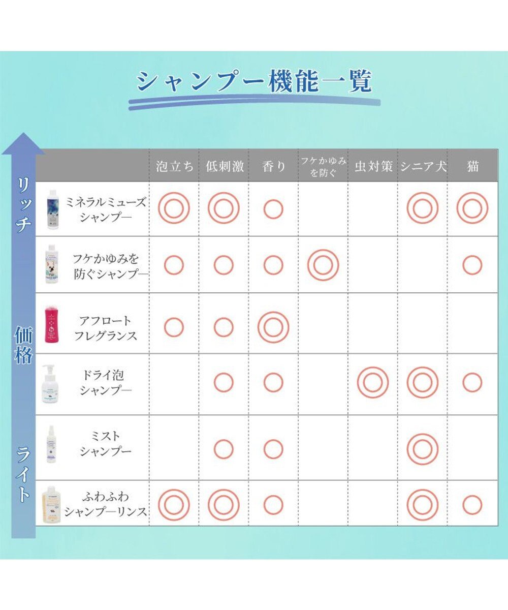 PET PARADISE ペットパラダイス ドライ泡シャンプー300ｍＬ 