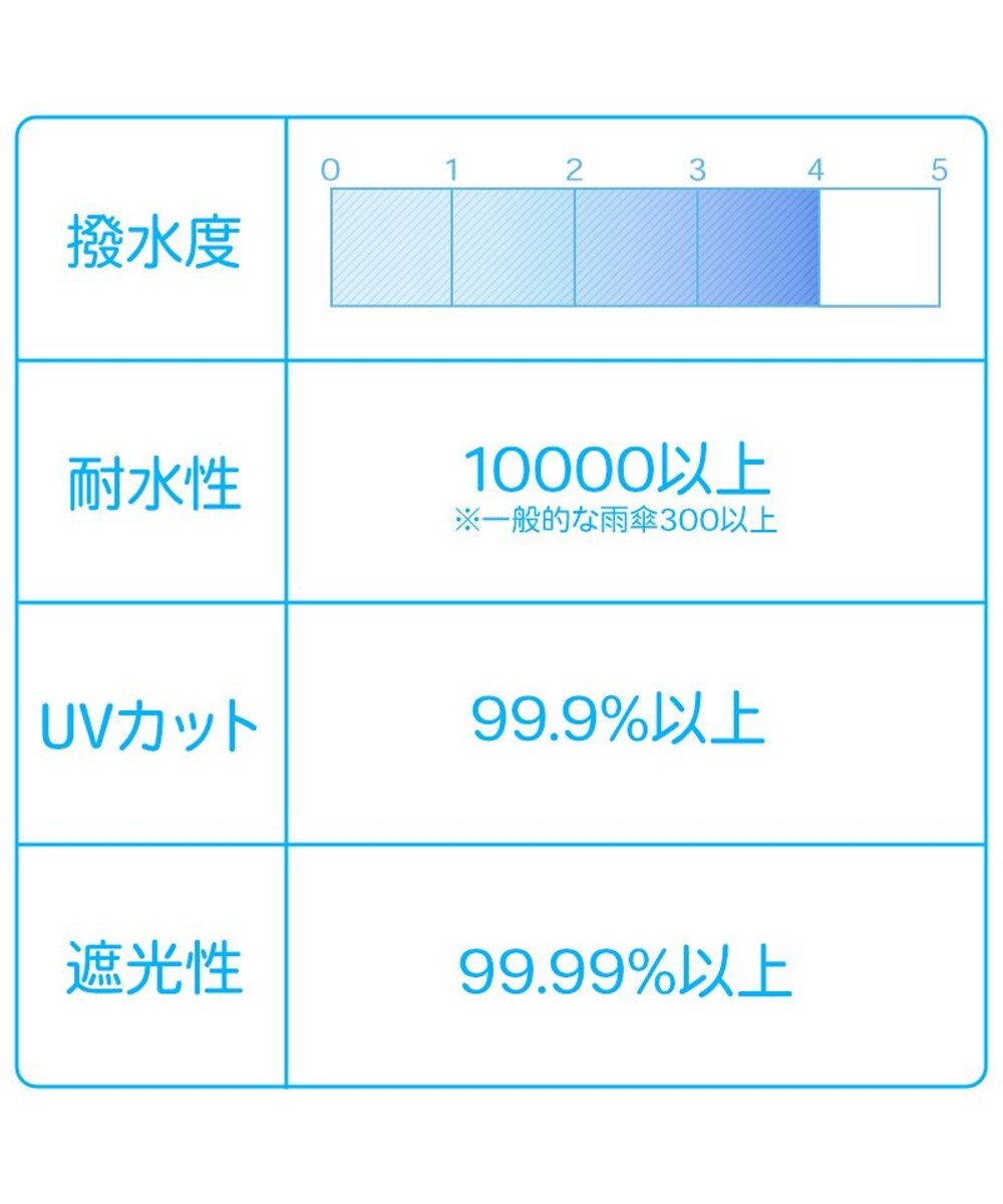 Mother garden しろたん 折りたたみ傘 晴雨兼用 