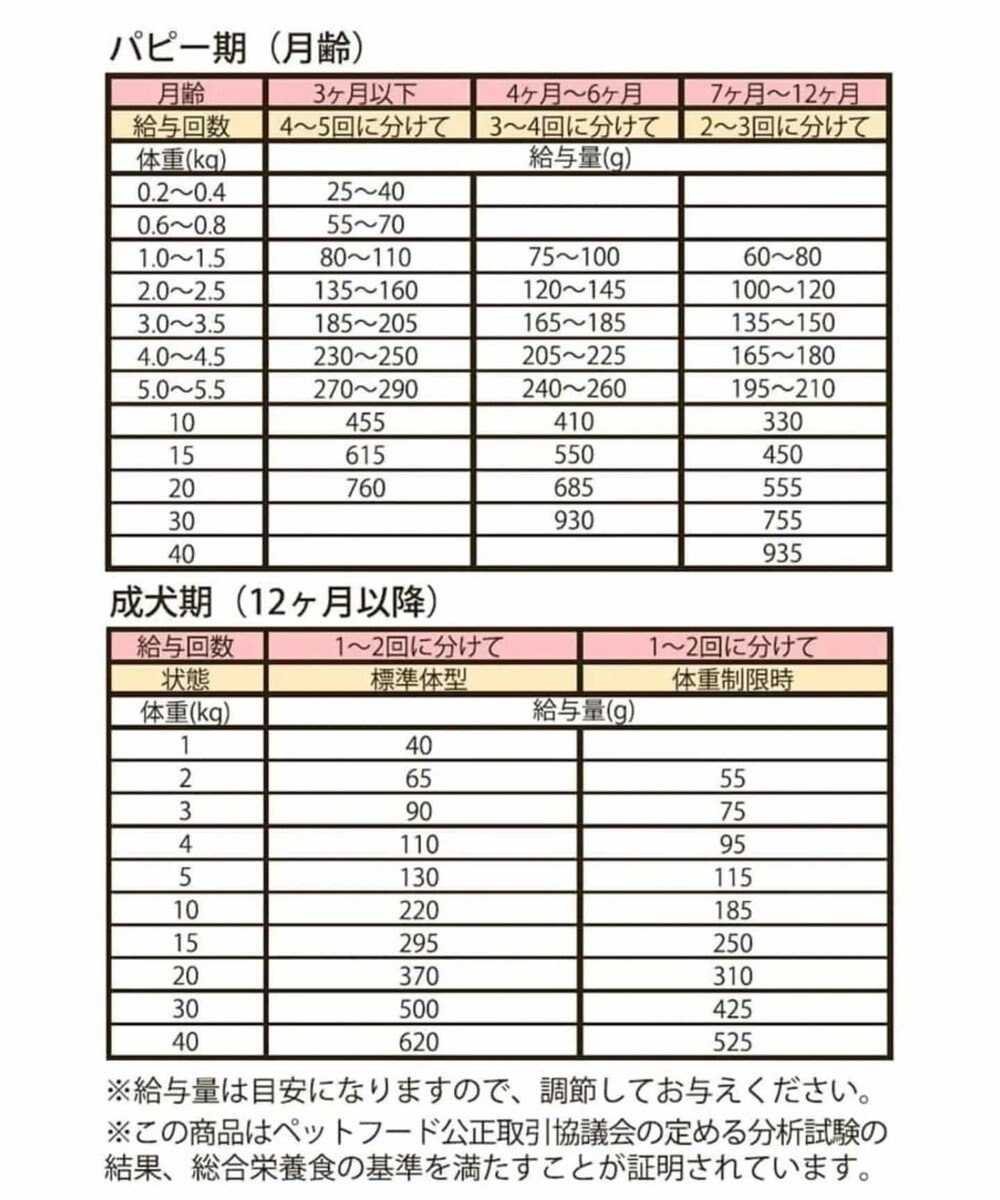 PET PARADISE ペットパラダイス  国産 ドッグフード ビオキッチン 3kg 