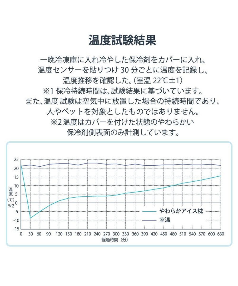 PET PARADISE ペットパラダイス やわらかアイス枕 水色 2025 