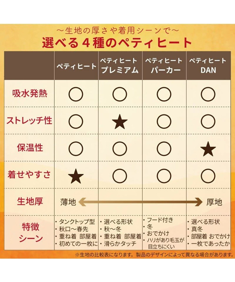 PET PARADISE ペットパラダイス ペティヒートDAN ハイネックTシャツ 《ノルディック柄》 中型犬 