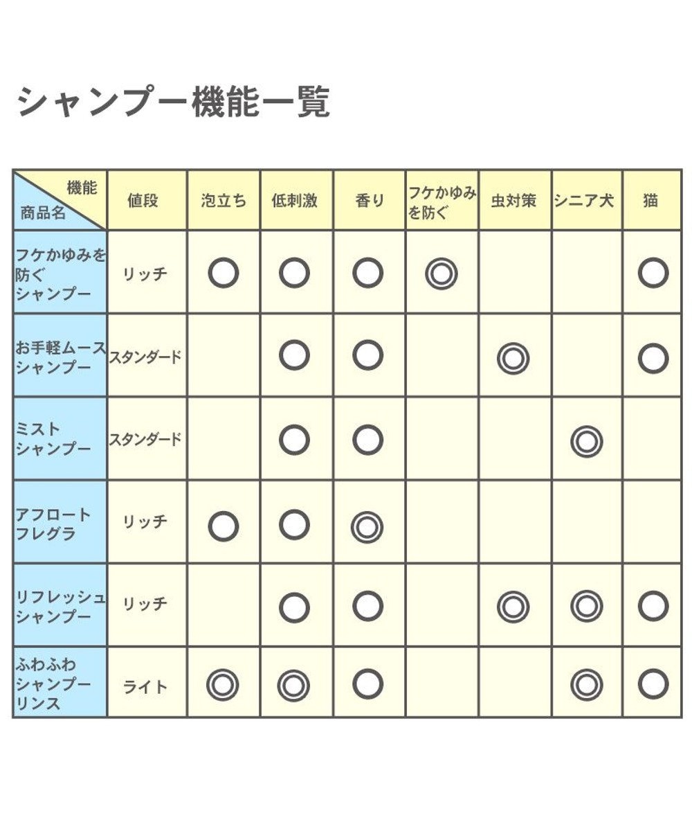 PET PARADISE ペットパラダイス  薬用 イオウ シャンプー 300mL  国産