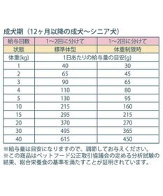 PET PARADISE ≪配合リニューアル≫ ペットパラダイス 国産 ドッグフード フローラ 1kg