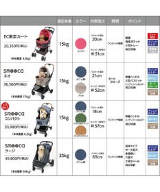 PET PARADISE smooca ３ＷＡＹ ハンドフル ペットカート 《ネイビー》