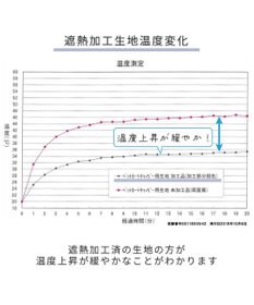 PET PARADISE smooca プレミアム ペットカート 《デニム調》