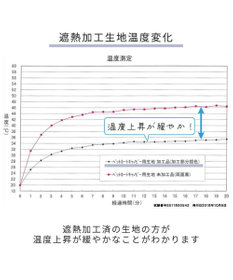 PET PARADISE smooca プレミアム ペットカート 《デニム調》