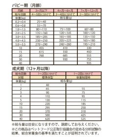 PET PARADISE ペットパラダイス 国産 ドッグフード ビオキッチン 1kg