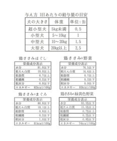 PET PARADISE 【ネット店限定】ペットパラダイス リアルフード缶 24個セット ≪とりささみ× 野菜≫ 犬  猫