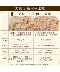 PET PARADISE 【24個セット】 猫缶 まとめ買い キャットフード まぐろほぐし 75g×24  《しらす/ 紅鮭 /ほたて》