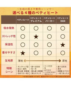 PET PARADISE ペットパラダイス ペティヒート プレミアム ロンパース くま 小型犬