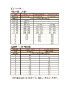 PET PARADISE ≪配合リニューアル≫  ペットパラダイス 国産 ドッグフード ビオキッチン 1kg ＆ フローラ 1kg
