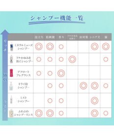 PET PARADISE ペットパラダイス ドライ泡シャンプー300ｍＬ