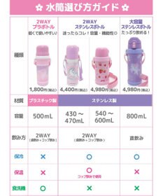 Mother garden マザーガーデン 800ｍｌ ステンレスボトル 水筒 《ユニコーン /野いちご》