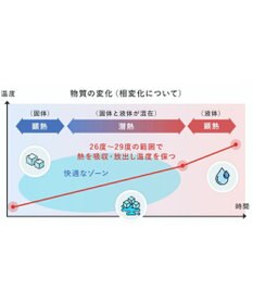 Mother garden マザーガーデン 28℃クールリング  単品《 ユニコーン / しろたん 》 【Sサイズ】 単品