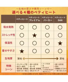 PET PARADISE ペットパラダイス  ペティヒート パーカー 《バイカラー》 小型犬