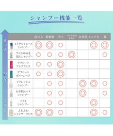 PET PARADISE ふわふわ リンスインシャンプー 230ｍＬ