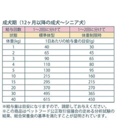 PET PARADISE ペットパラダイス 国産 ドッグフード フローラ 1kg