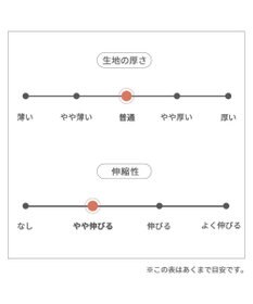 PET PARADISE ペットパラダイス 背中開きベスト 《オレンジ》 小型犬