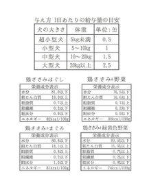 PET PARADISE ネット店限定 ペットパラダイス お試しアソート4缶セット リアルフード缶 犬  猫