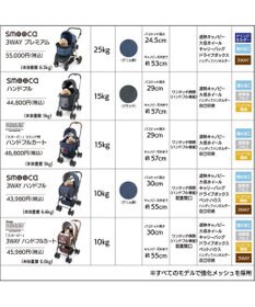 PET PARADISE smooca ３ＷＡＹ ハンドフル ペットカート 《ネイビー》