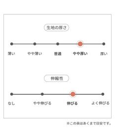 PET PARADISE 四角ポケット付きパーカー《オレンジ》【中型犬】【大型犬】