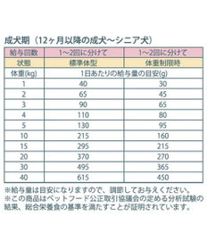 PET PARADISE ≪配合リニューアル≫  ペットパラダイス 国産 ドッグフード ビオキッチン 1kg