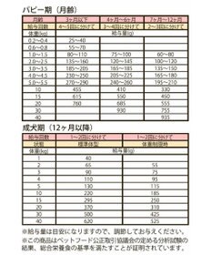 PET PARADISE ペットパラダイス 国産 ドッグフード ビオキッチン 1kg