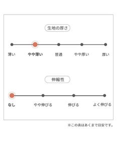 PET PARADISE ペットパラダイス 接触冷感 背中開き 甚平 《縁日柄》　中型犬