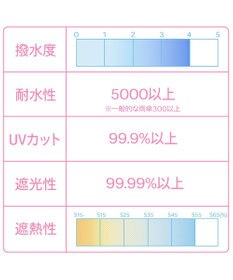 Mother garden マザーガーデン ユニコーン 子供用 晴雨兼用 折畳み傘   《レインボー柄》 50cm