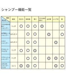 PET PARADISE ペットパラダイス  薬用 イオウ シャンプー 300mL  国産