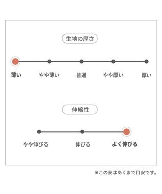 PET PARADISE リサとガスパール エコメイド 天竺 ワンピース 《パリ柄》 小型犬 パリ柄