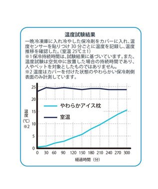 PET PARADISE ペットパラダイス やわらかアイス枕　水色 水色