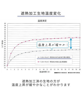 PET PARADISE smooca プレミアム ペットカート 《デニム調》 -