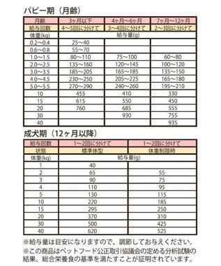 PET PARADISE ペットパラダイス 国産 ドッグフード ビオキッチン 1kg -