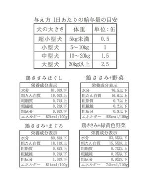 PET PARADISE 【ネット店限定】ペットパラダイス リアルフード缶24個セット ≪鶏ささみプレーン≫ 犬  猫 -