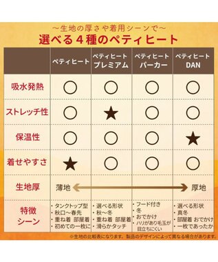PET PARADISE ペットパラダイス  ペティヒート パーカー フリル 小型犬 ベージュ