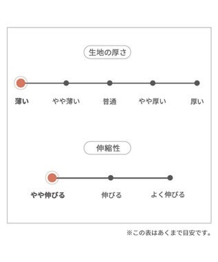 PET PARADISE ミニオン 背中開き アロハシャツ 《ひまわり》 小型犬 ひまわり
